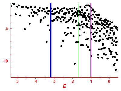 Strength function log